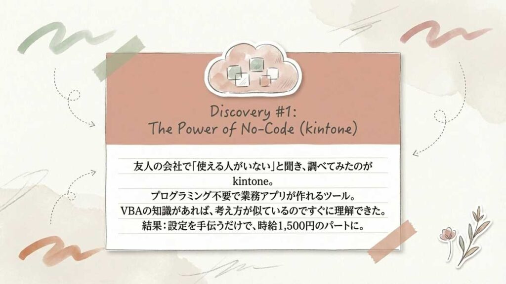 kintone設定で副業収入を得る40代女性